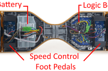 How do hoverboards work