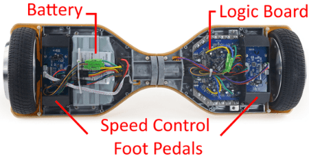How do hoverboards work