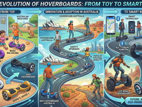 The Evolution of Hoverboards: From Toy to Smart Ride